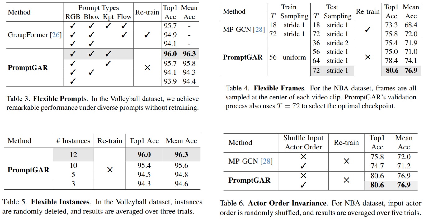 Detailed flexible prompts, instances, frames, and actor order results.